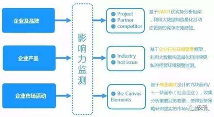 微步大数据 危机公关处理与舆情监测的技术开发