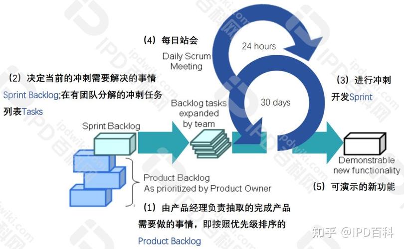 :基于《敏捷宣言》的"柔性响应与迭代